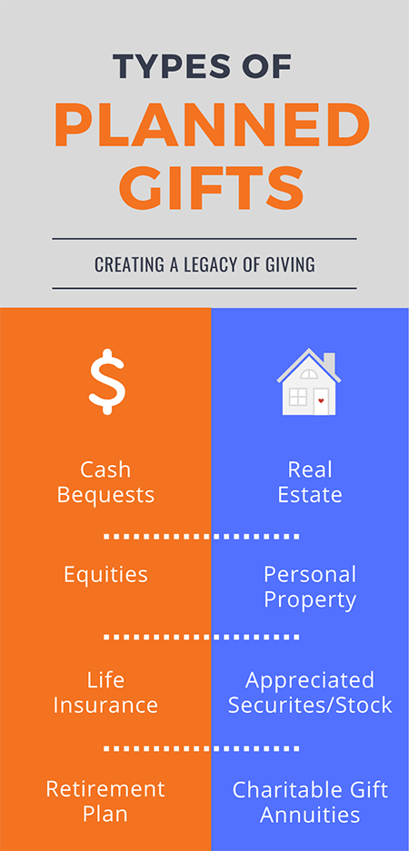 BBRF Planned Giving Infographic